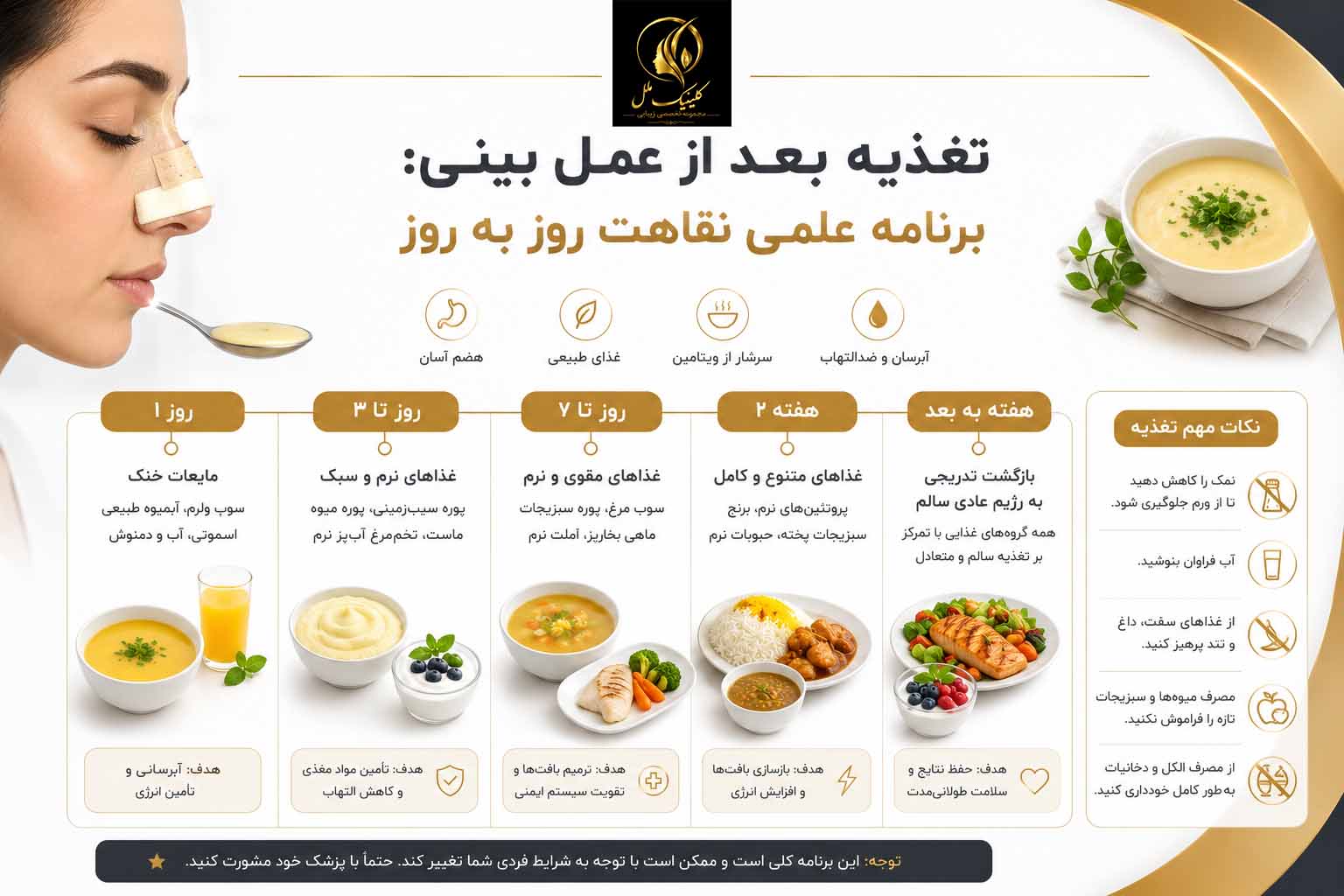 تغذیه بعد از عمل بینی