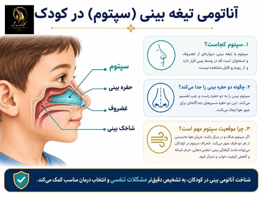 001 انحراف تیغه بینی (سپتوم) در کودک