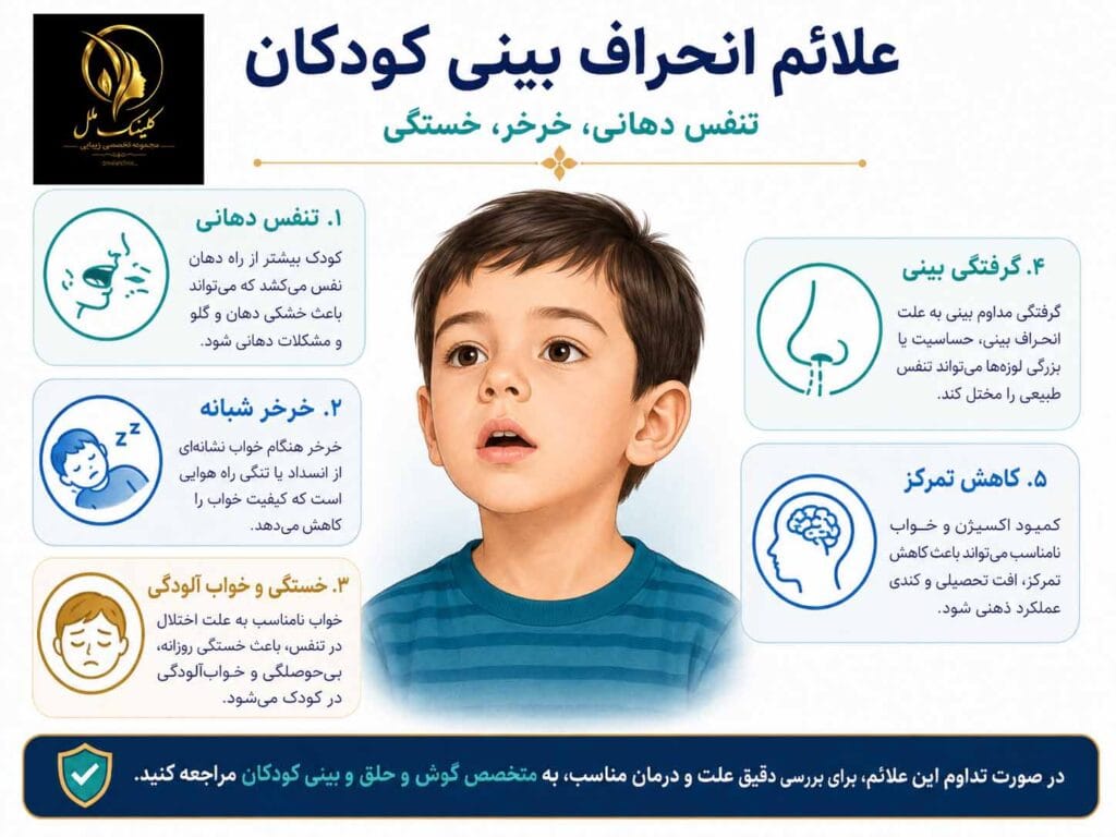 003 علائم انحراف بینی کودکان