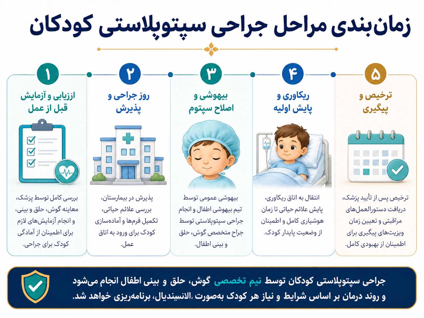005 سپتوپلاستی کودکان