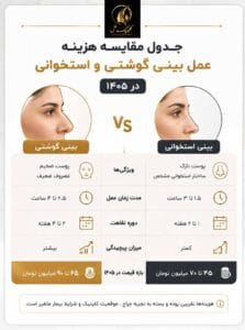هزینه عمل بینی