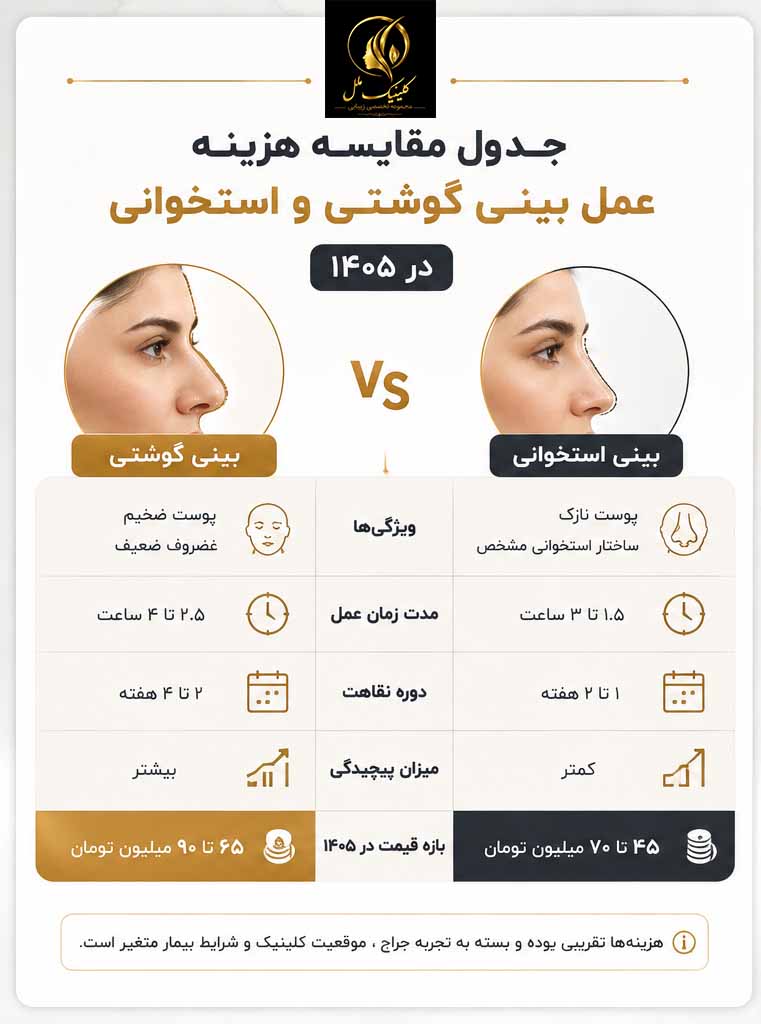 هزینه عمل بینی