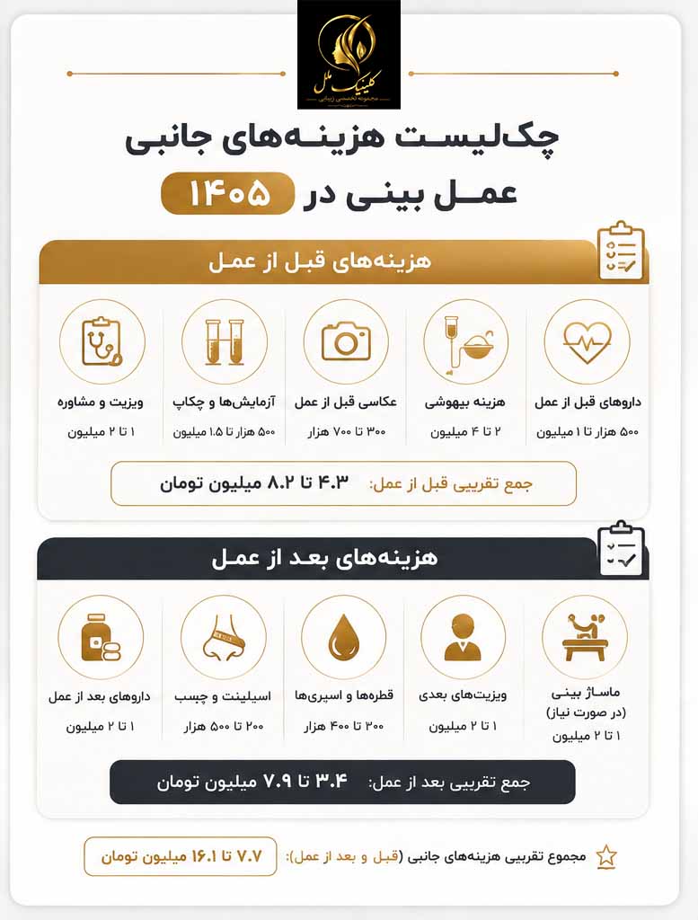 چک&zwnj;لیست هزینه&zwnj;های جانبی عمل بینی در ۱۴۰۵