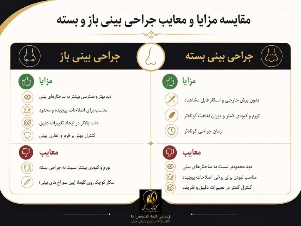 مقایسه مزایا و معایب جراحی بینی باز و بسته
