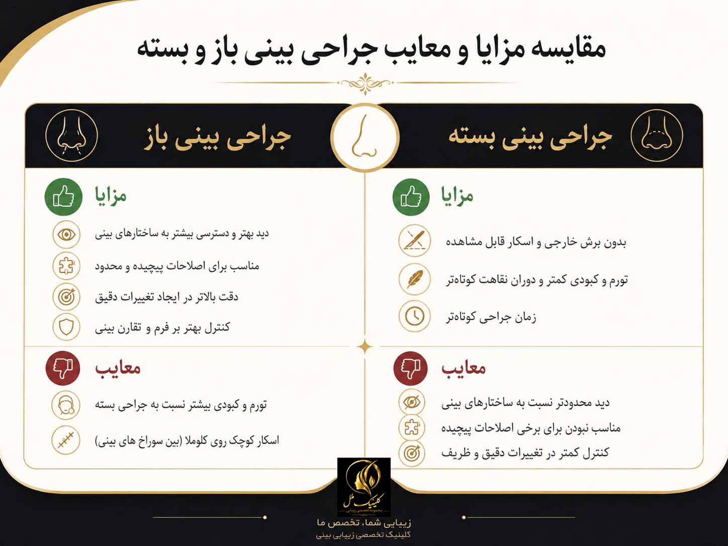 مقایسه مزایا و معایب جراحی بینی باز و بسته