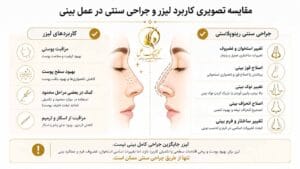 عمل بینی با لیزر