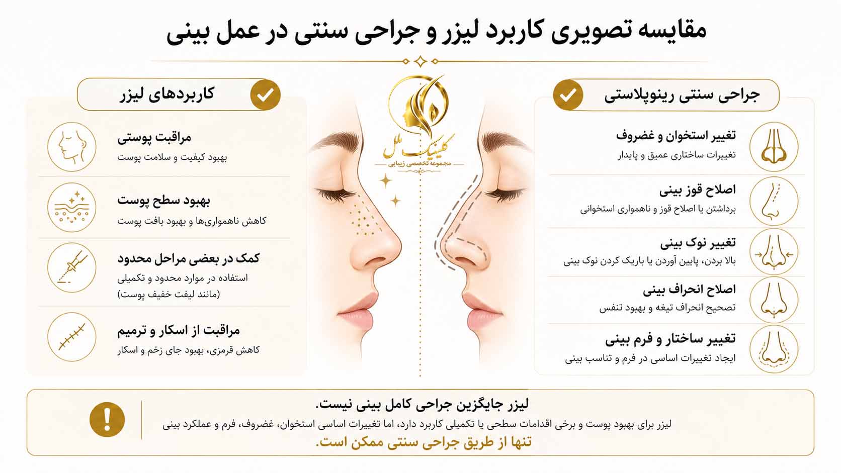 عمل بینی با لیزر چیست؟ واقعیت، هزینه و روشهای جایگزین عمل بینی با لیزر