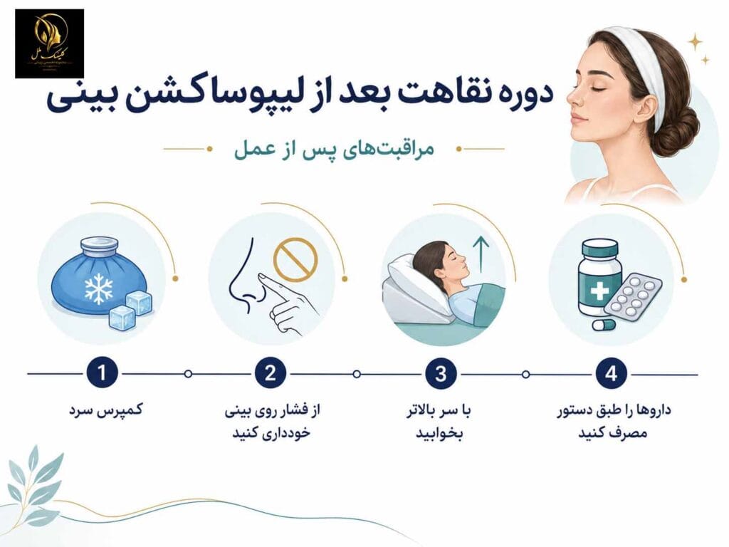 ریکاوری لیپوپلاستی بینی