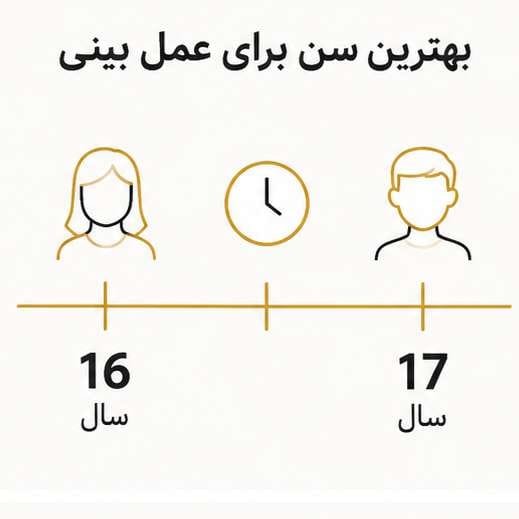 سن عمل بینی