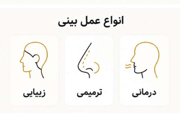 انواع عمل بینی