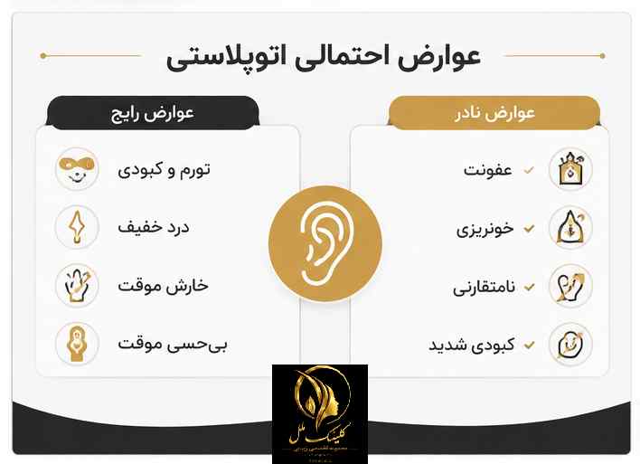 عوارض احتمالی اتوپلاستی