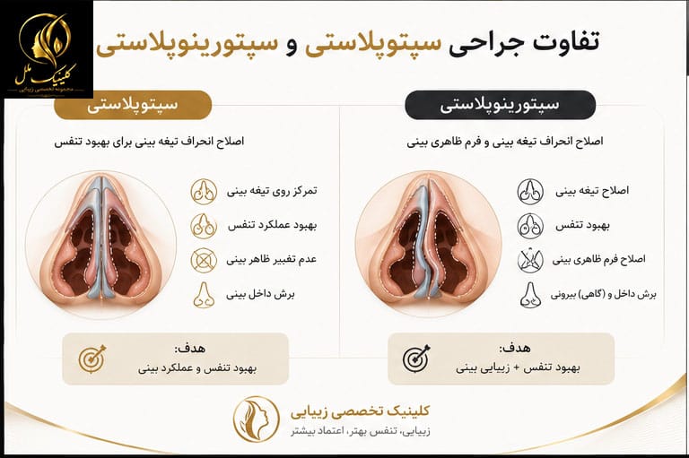 a3 تفاوت جراحی سپتوپلاستی و سپتورینوپلاستی