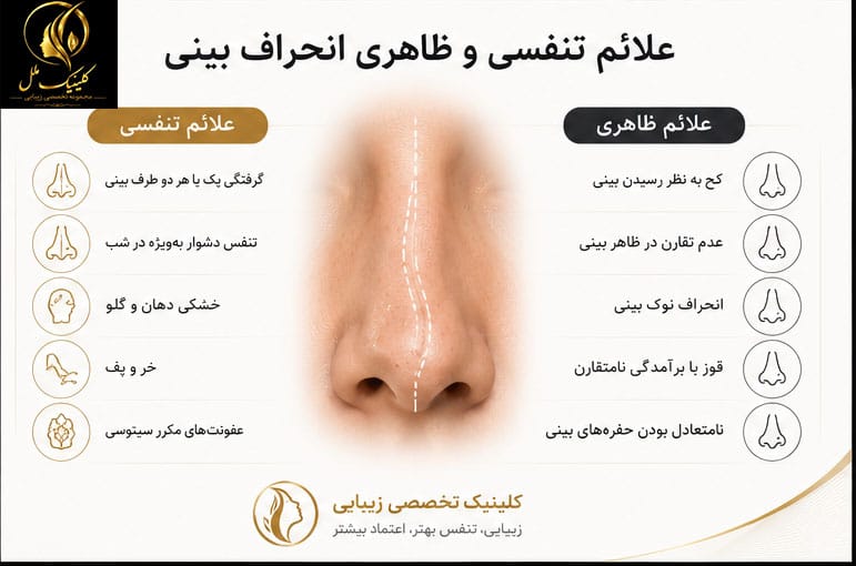 a4 علائم تنفسی و ظاهری انحراف بینی