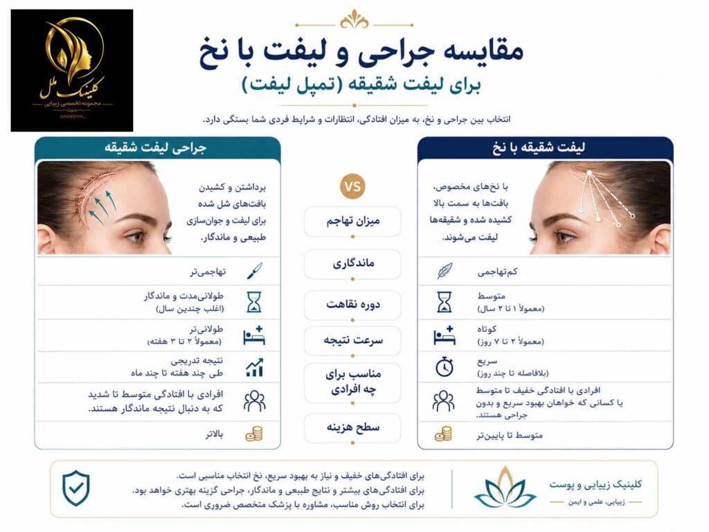 مقایسه روش&zwnj;های انجام لیفت شقیقه