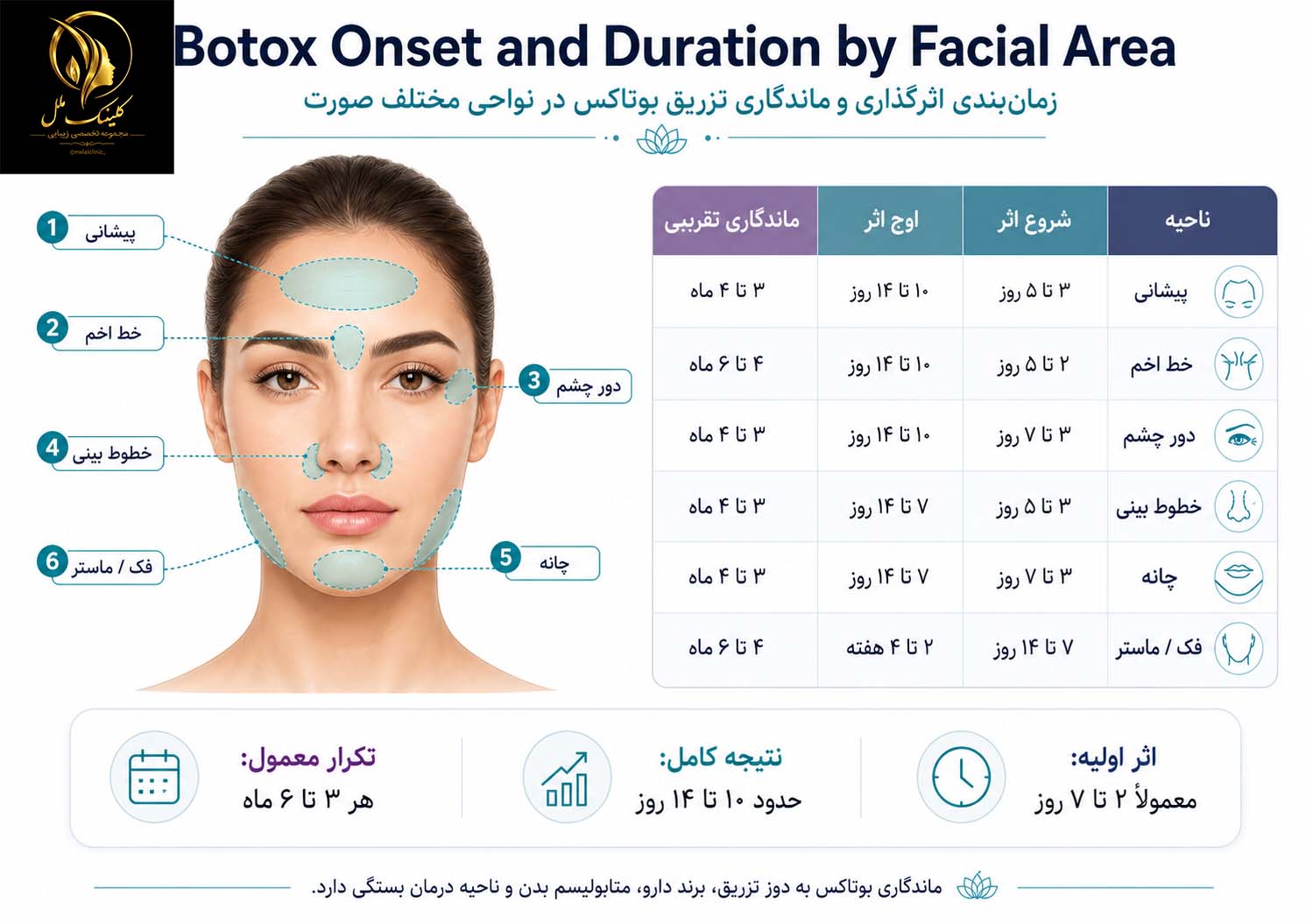 botox-facial تزریق بوتاکس