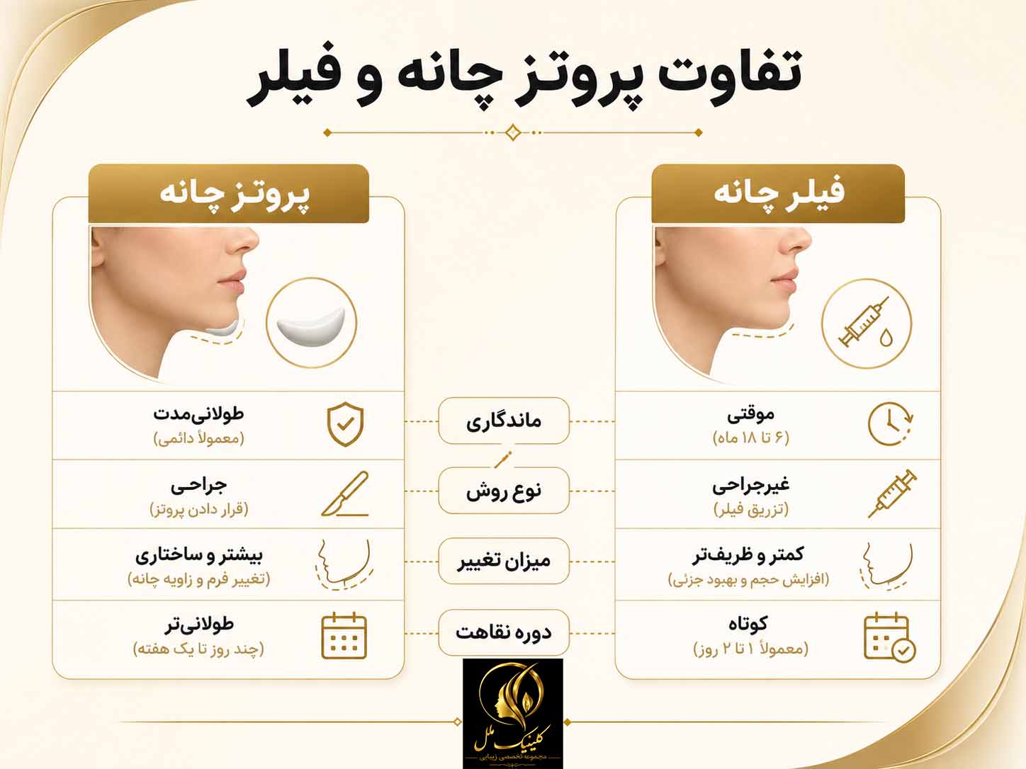 chin-implant1 تفاوت پروتز چانه و فیلر