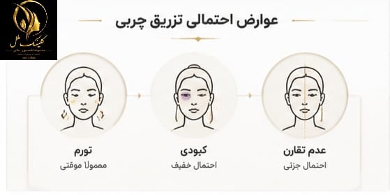 ChatGPT Image Aug 18, 2026, 02_31_18 PM - Copy (3) عوارض تزریق چربی به صورت به منظور زیبایی