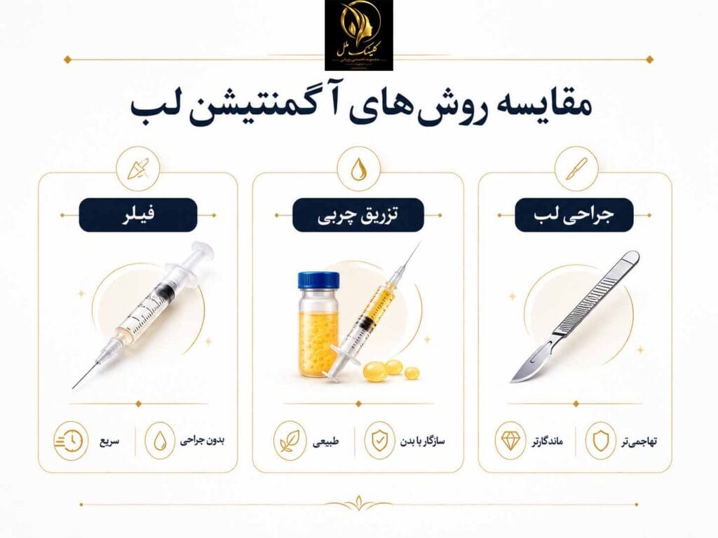 lip-injection002 عمل آگمنتیشن لب