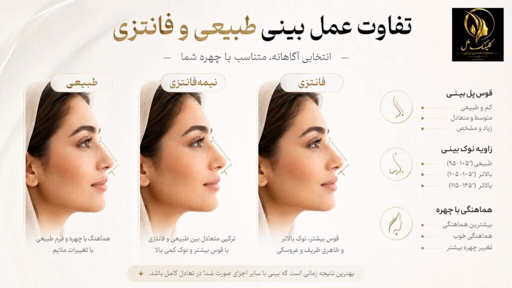 تفاوت عمل بینی طبیعی و فانتزی