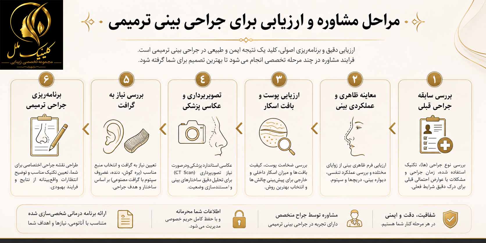 مراحل مشاوره و ارزیابی برای جراحی بینی ترمیمی