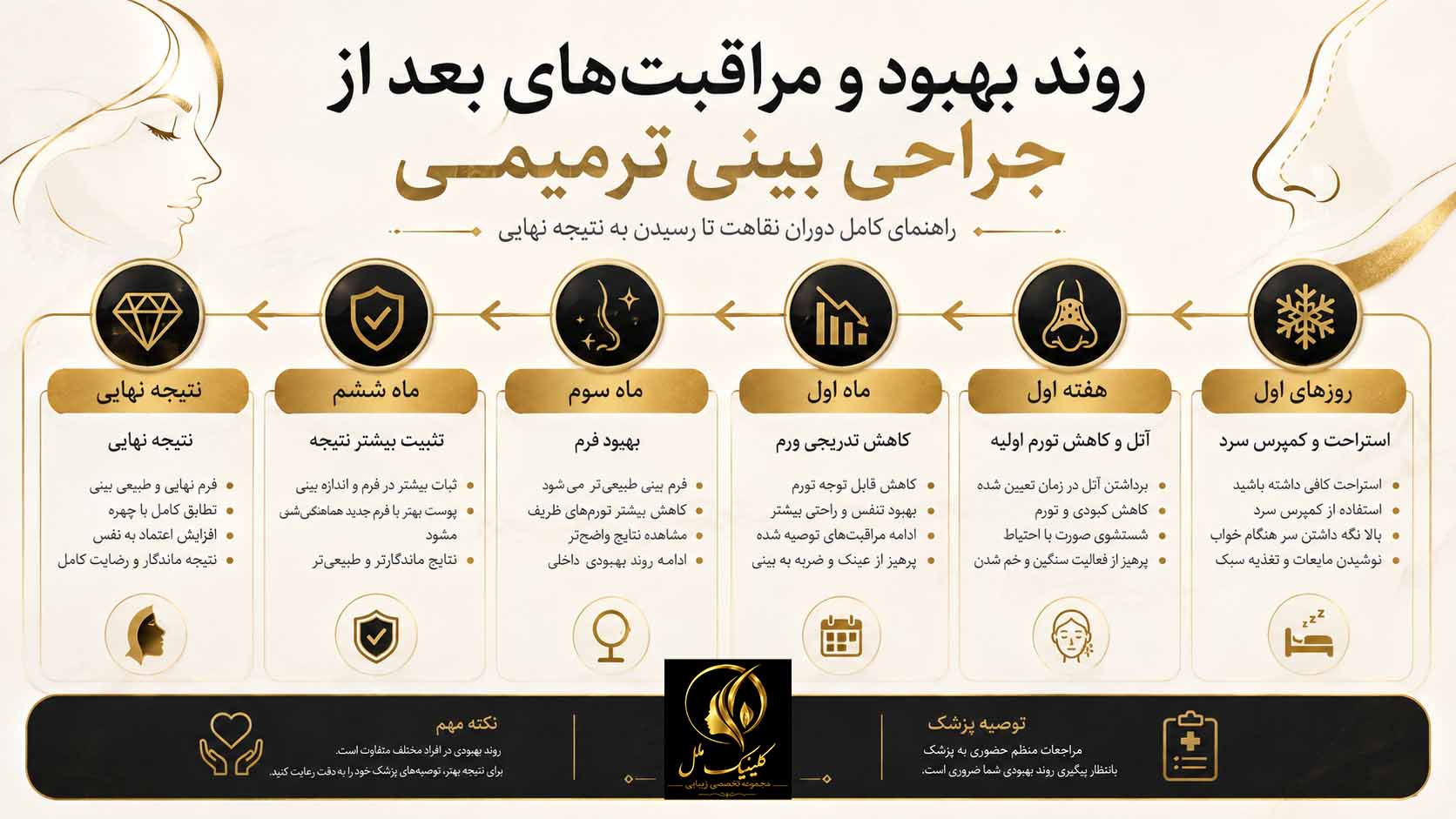 روند بهبود و مراقبت&zwnj;های بعد از جراحی بینی ترمیمی
