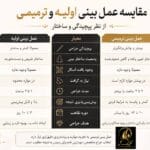 عمل بینی ترمیمی