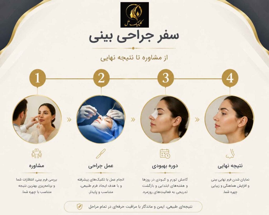 مراحل صفر تا صد عمل بینی از مشاوره تا دوره بهبودی