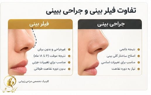 تفاوت فیلر بینی و جراحی بینی