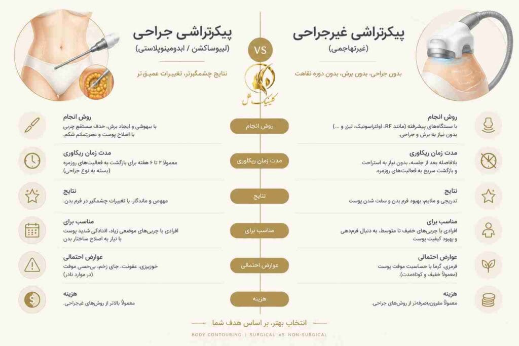body-contourinل03 تفاوت پیکرتراشی جراحی و غیرجراحی