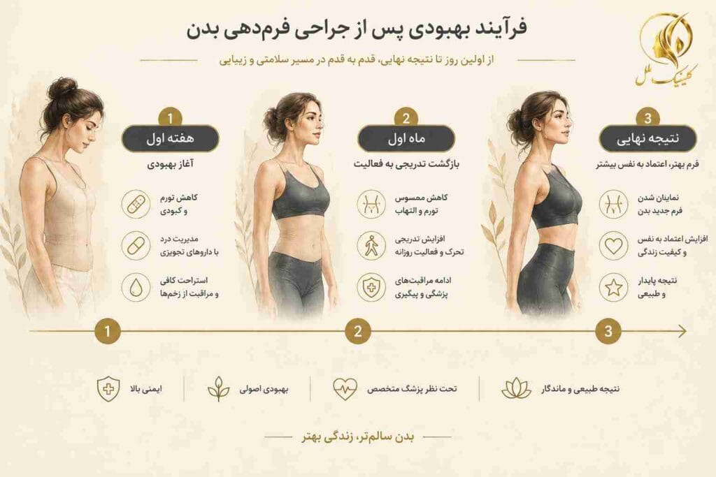 body-contouring08 مراحل بهبودی و دوره نقاهت پیکرتراشی