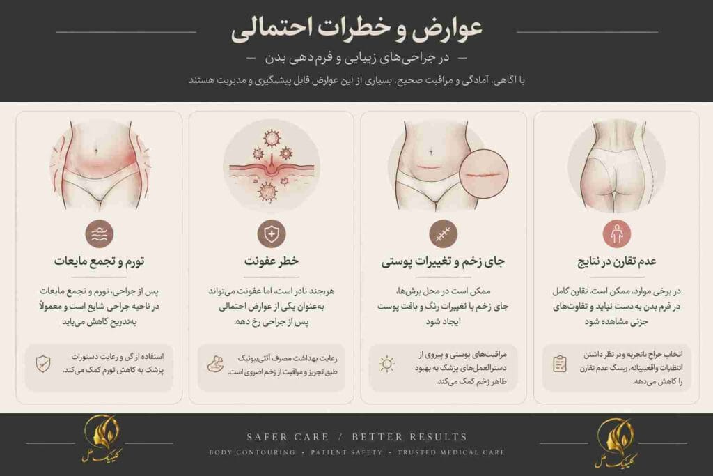 body-contouring09 عوارض و خطرات احتمالی پیکرتراشی