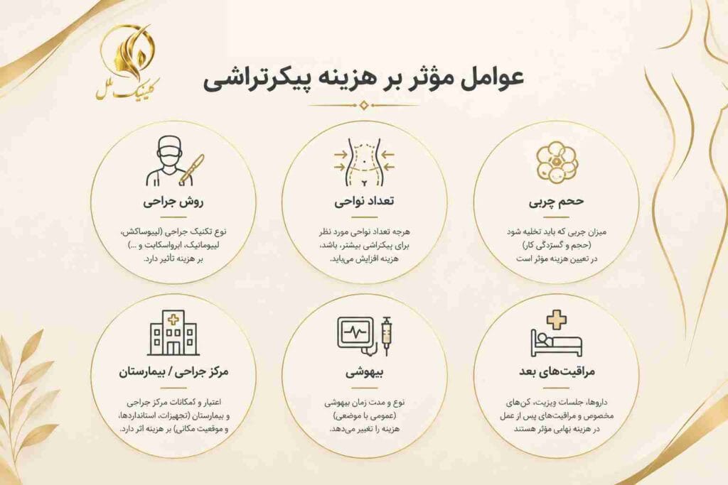 body-contouring10 عوامل موثر بر هزینه پیکرتراشی