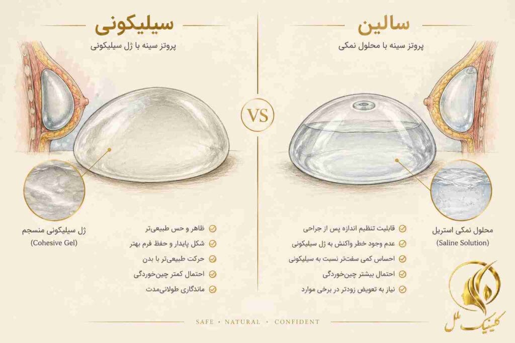 مقایسه پروتز سیلیکونی و سالین