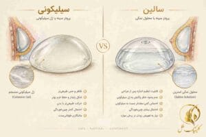 مقایسه پروتز سیلیکونی و سالین