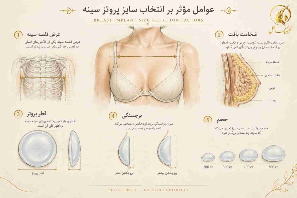 عوامل مؤثر بر انتخاب سایز پروتز سینه