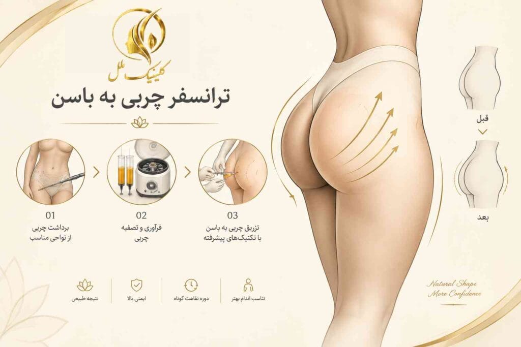 lipo-transfer01 ترانسفر چربی به باسن برای افزایش حجم و فرمدهی باسن