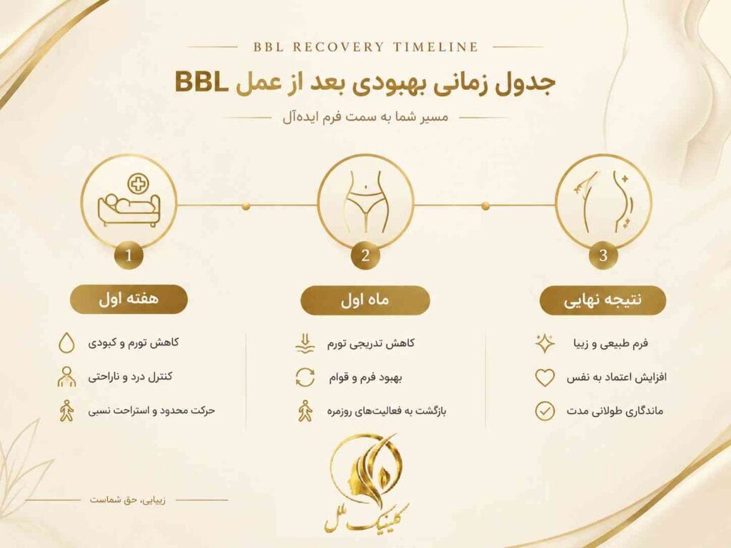 lipo-transfer05 جدول زمانی بهبودی بعد از ترانسفر چربی به باسن
