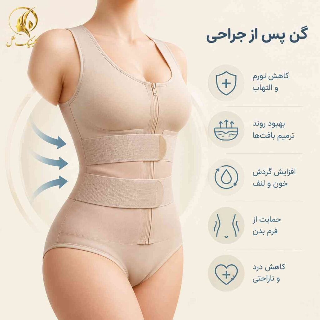 استفاده از گن بعد از جراحی پیکرتراشی لیپو 360 درجه