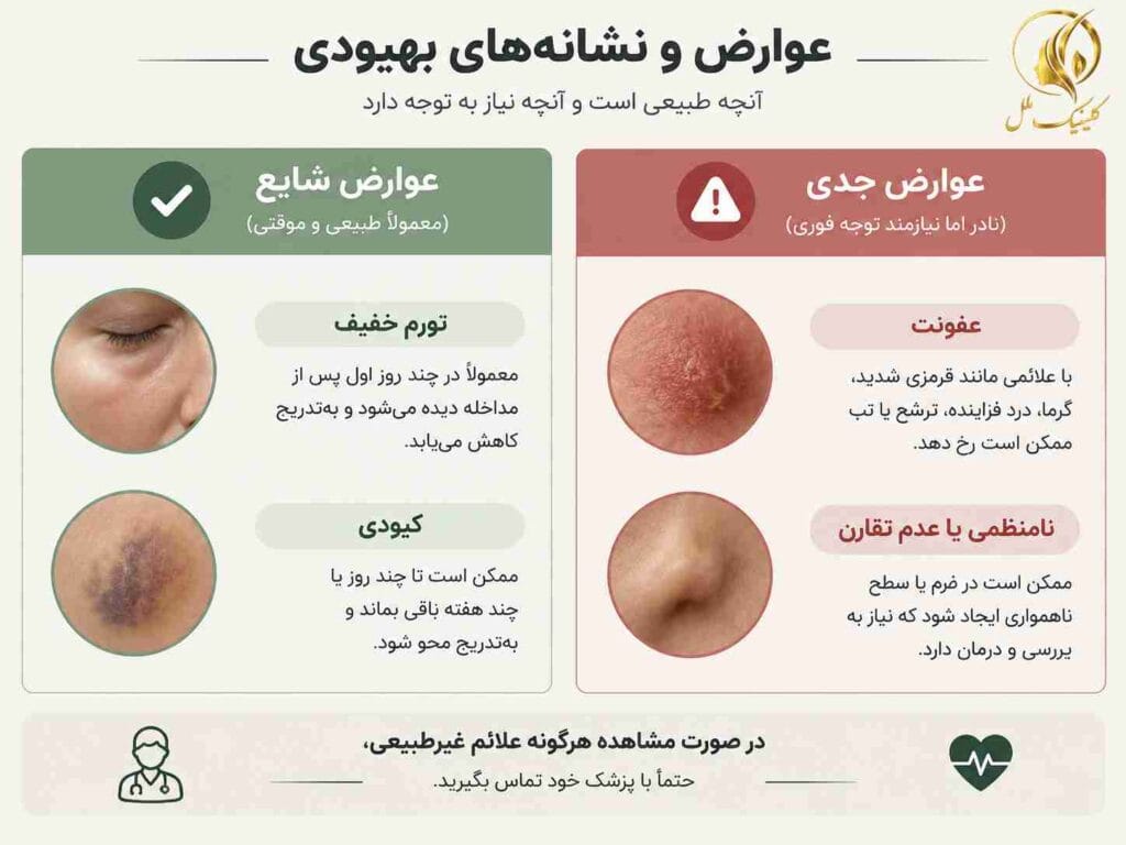 ایفوگرافیک مقدار سختی و پیچیدگی