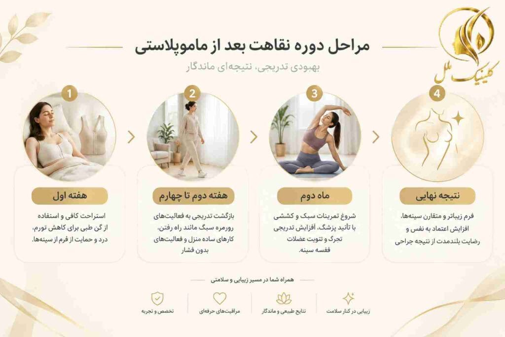 mammoplasty10 مراحل دوره نقاهت بعد از ماموپلاستی
