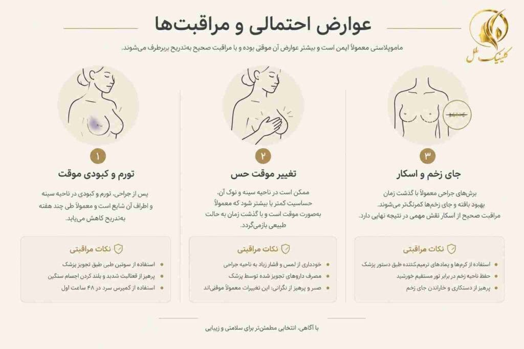 mammoplasty11 عوارض احتمالی ماموپلاستی