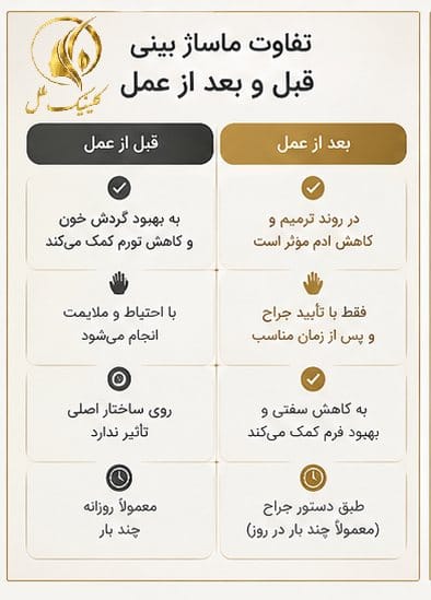 تفاوت ماساژ بینی قبل و بعد از عمل