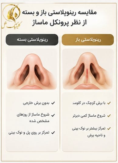 مقایسه رینوپلاستی باز و بسته از نظر پروتکل ماساژ