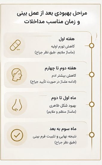 مراحل بهبودی بعد از عمل بینی و زمان مناسب مداخلات