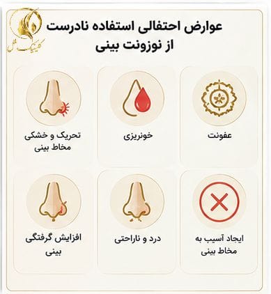 عوارض احتمالی استفاده نادرست از نوزونت بینی