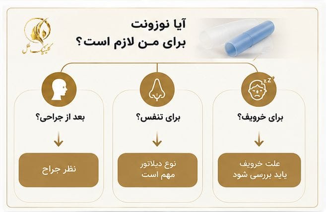 چه کسانی به نوزونت بینی نیاز دارند؟