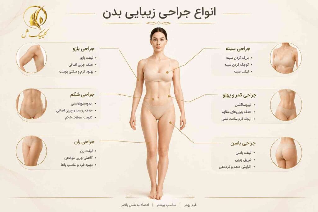انواع جراحی زیبایی بدن