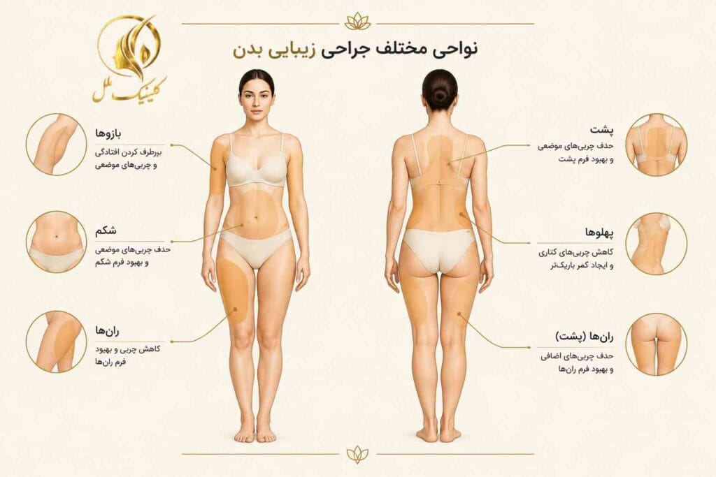 نواحی مختلف جراحی زیبایی بدن