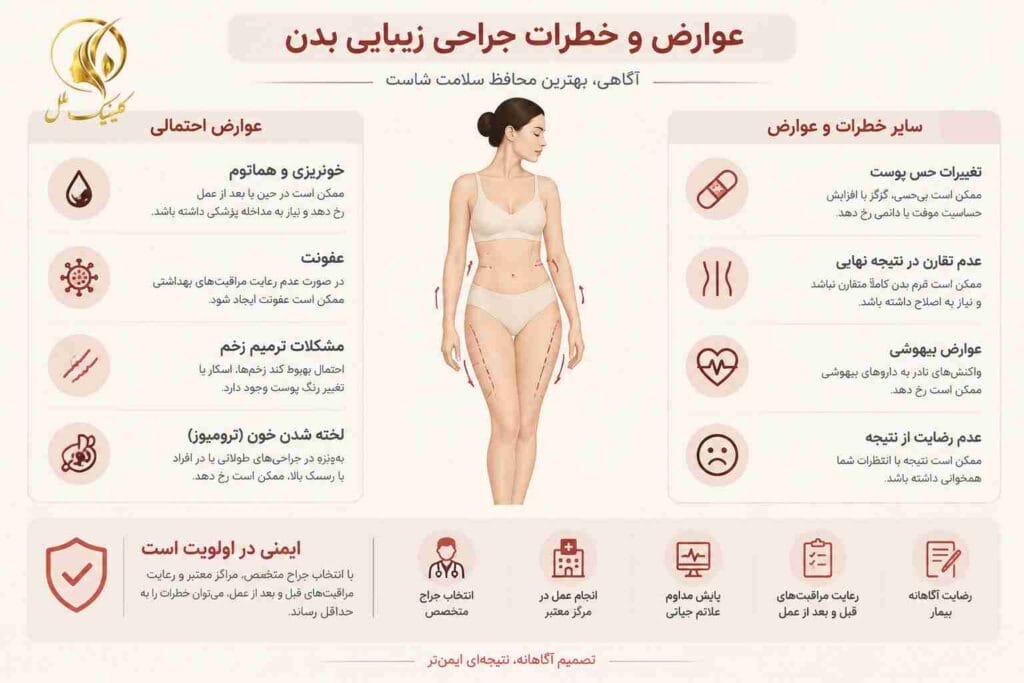 عوارض و خطرات جراحی زیبایی بدن