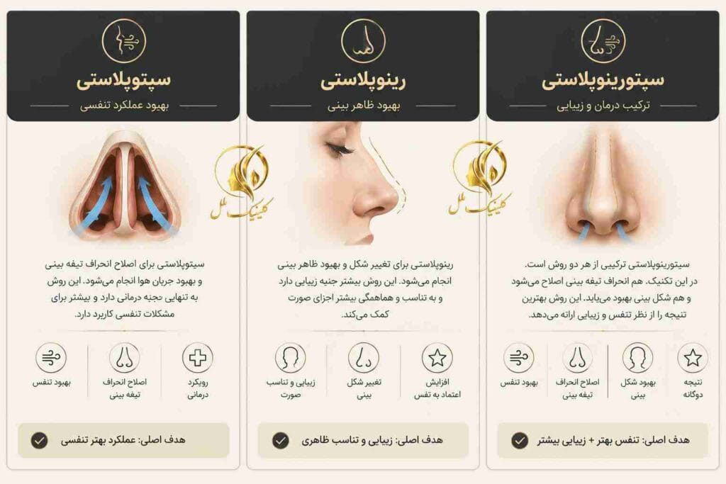 septorhinoplasty-3 تفاوت سپتوپلاستی رینوپلاستی و سپتورینوپلاستی